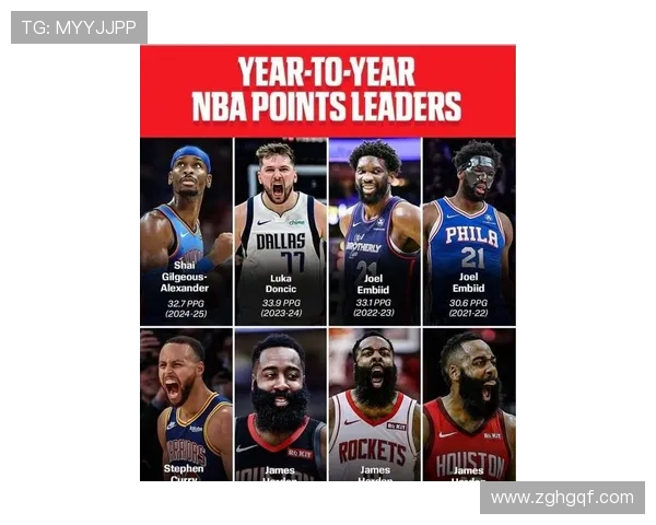 NBA开赛月观看人数创15年新高，新一代球星引领潮流